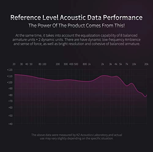 ZS10 PRO Wired Headphone