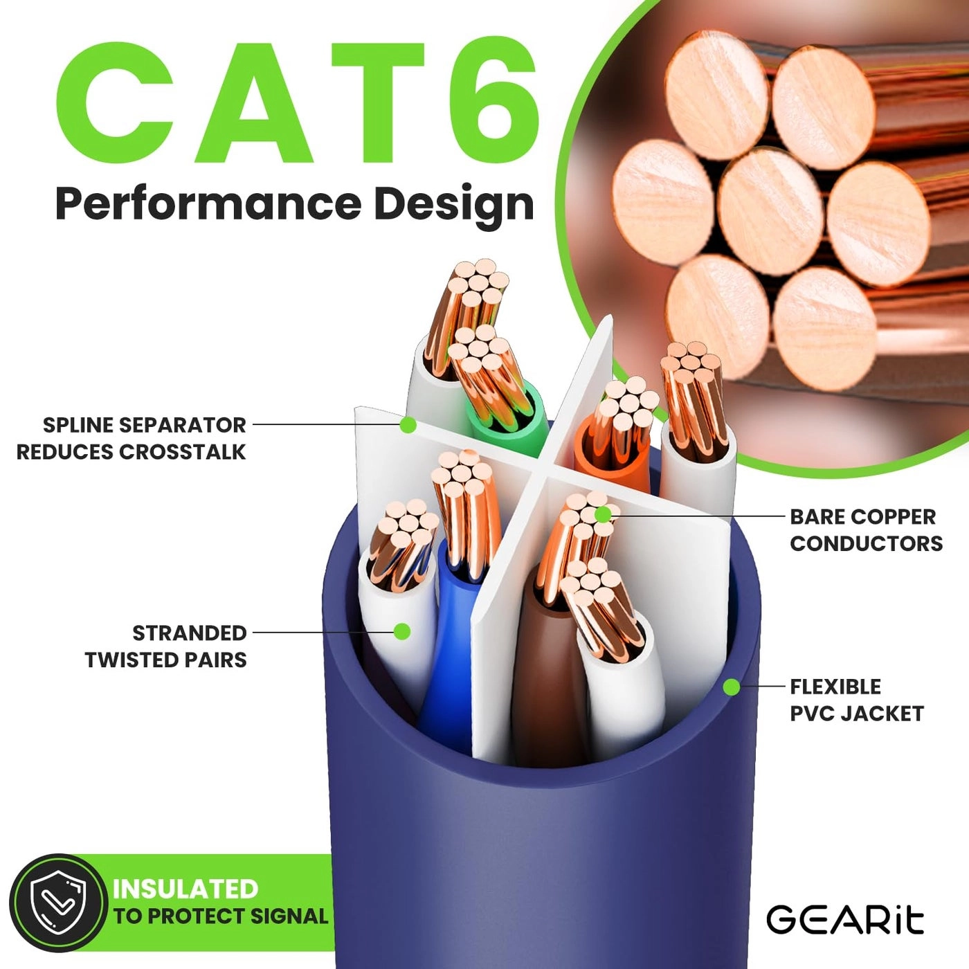 Cat 6 Ethernet Cable - 3 Feet