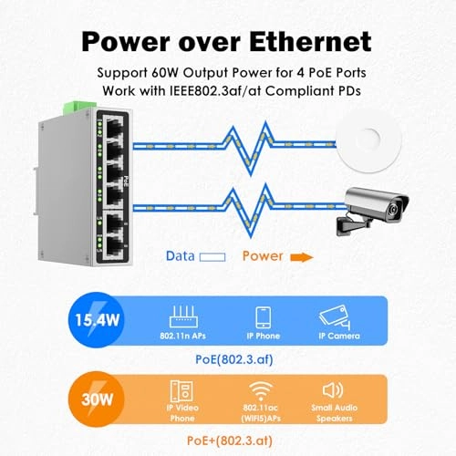 Ethernet Switch 4-ports