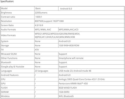 High Brightness Projector - 2200 Lumens 800x600P