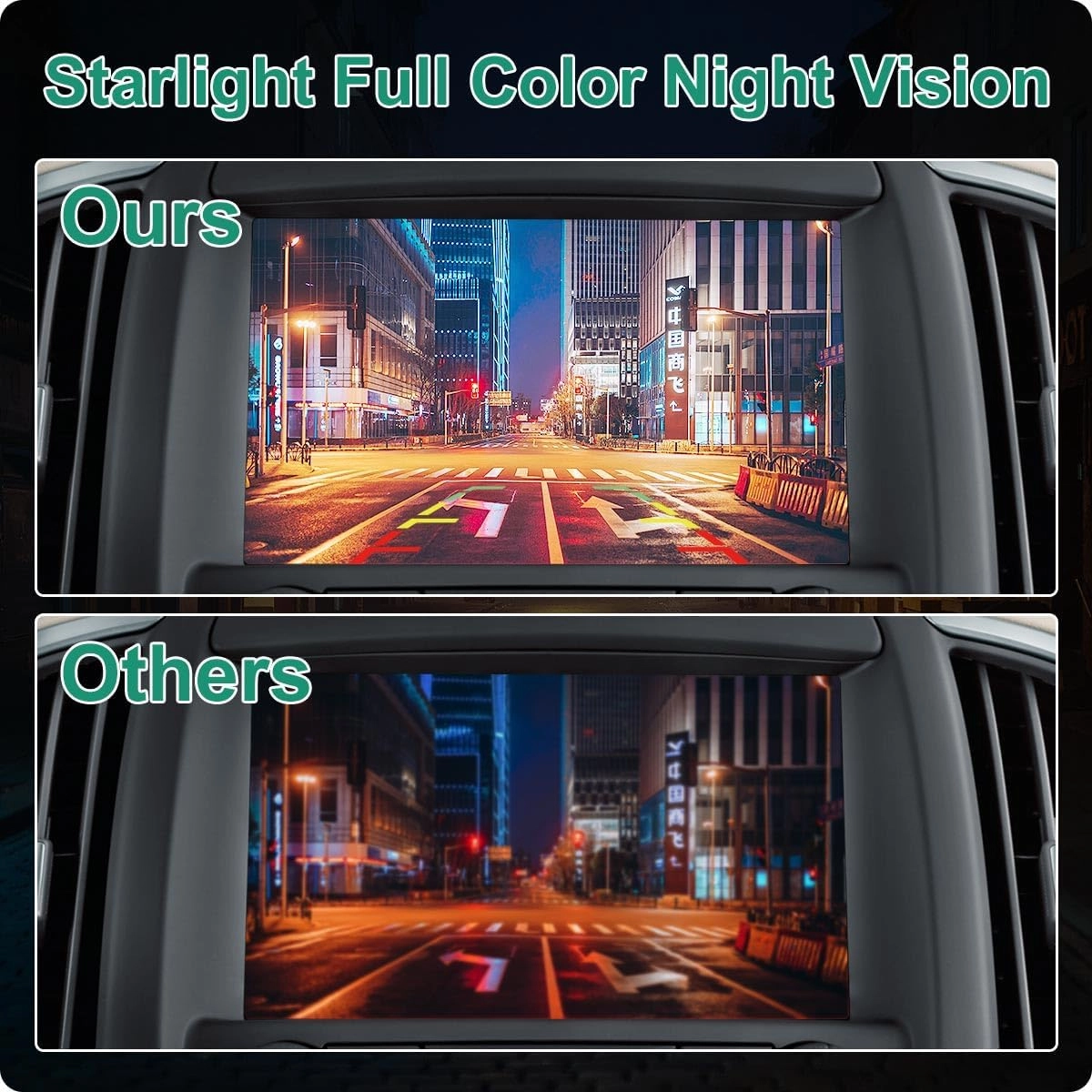 Rear View Backup Camera - Night Vision