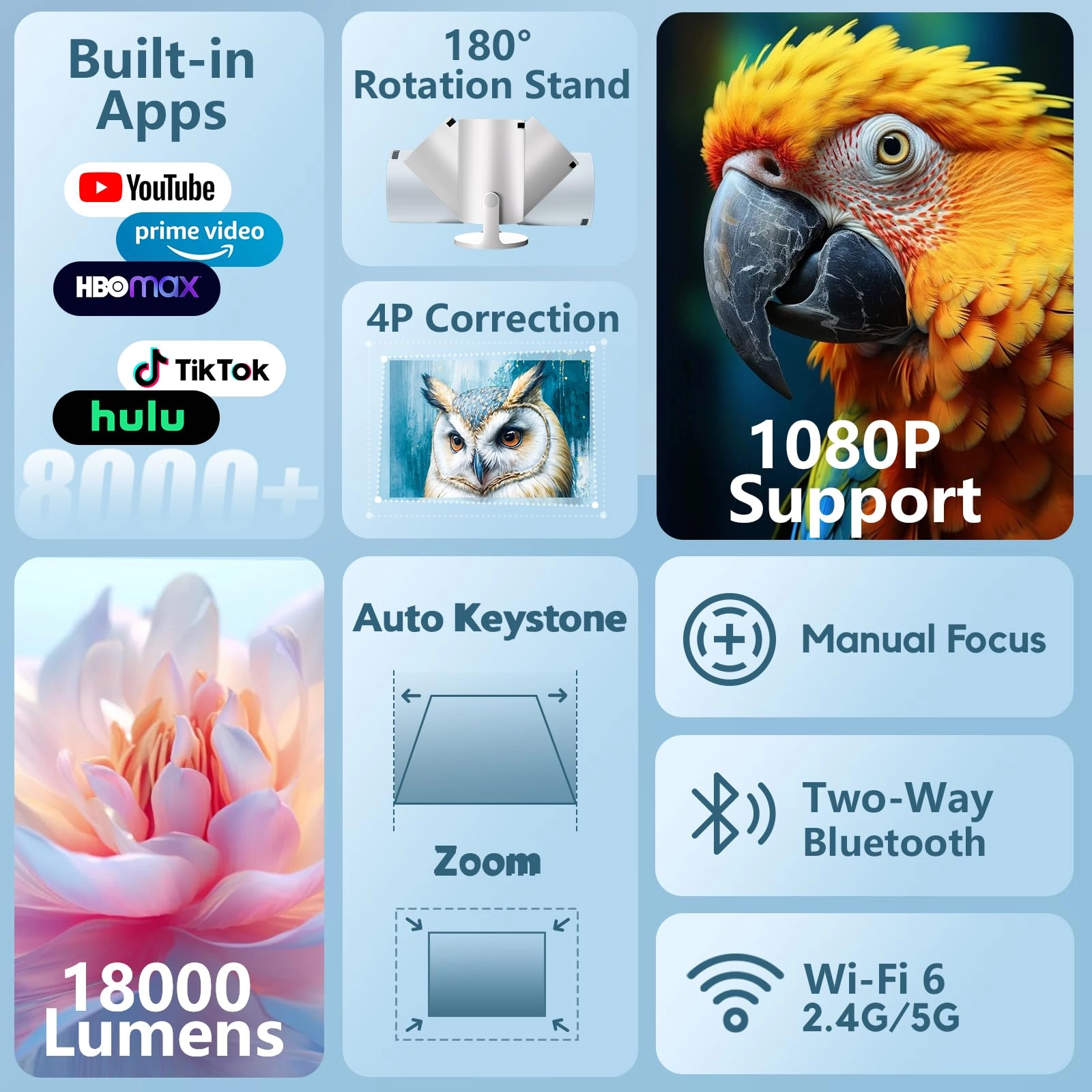O2 18000 Lumen