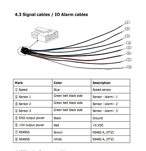 360 panoramic reversing multifunction