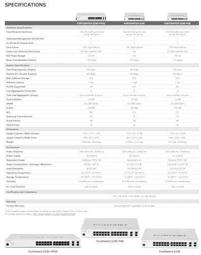 FS-224D-FPOE 24-ports
