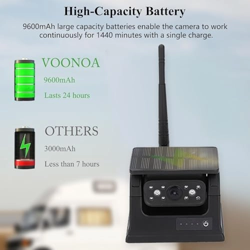 Backup Camera - Night vision 2.4GHz 1080P