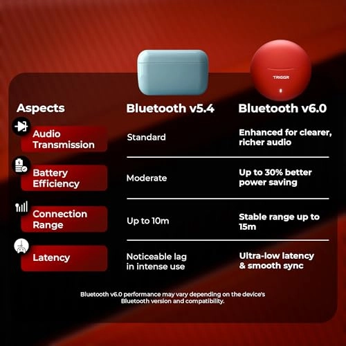 Rizz Duo Wireless Earbud