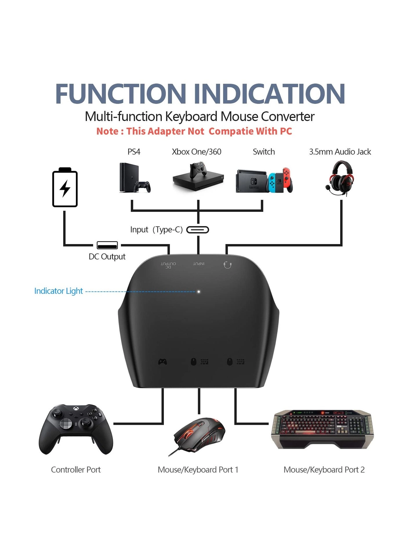 Keyboard and Mouse Adapter