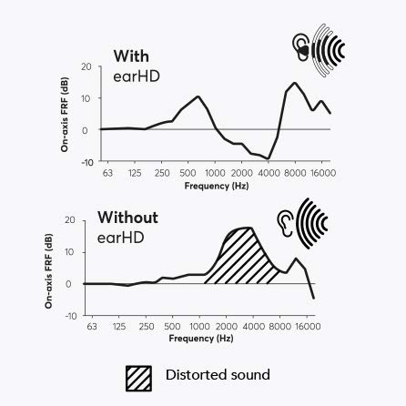 earHD 90 Wired Earbud