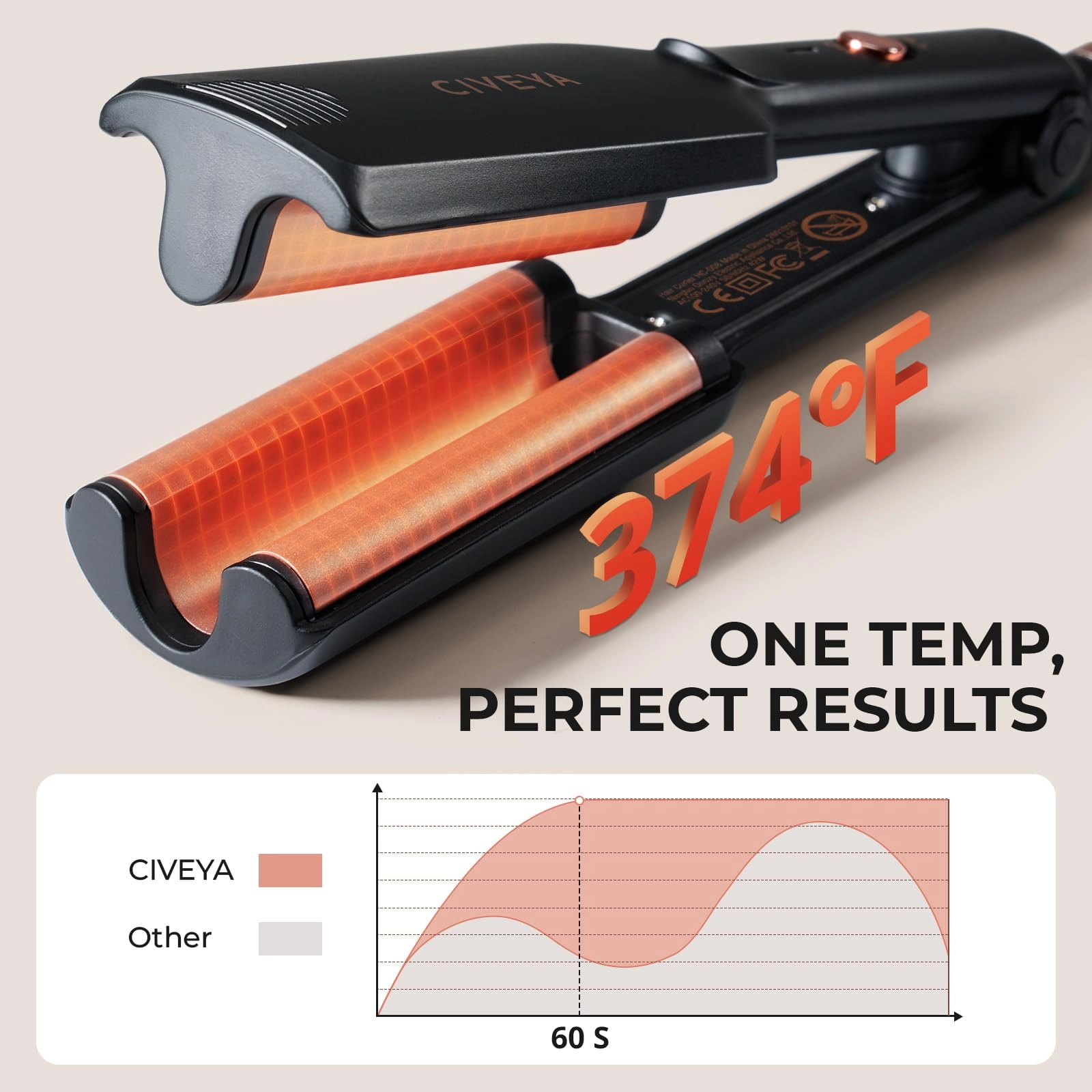 Mini Hair Crimper - 1/2 inch