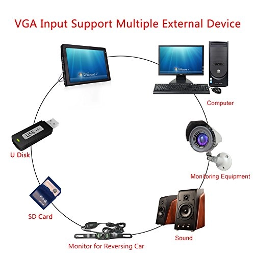 Portable TV - 1080p 7 inch