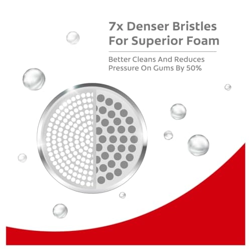 Gentle UltraFoam - Ultra Soft