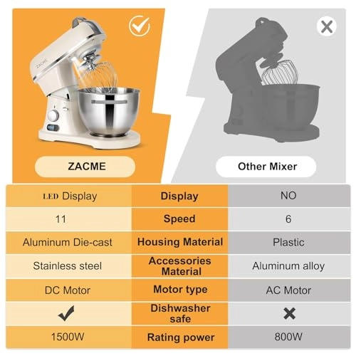 Multifunctional Kitchen Processor - 7L 1500W