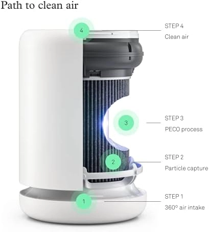 Air Mini PECO-Filter - Replacement