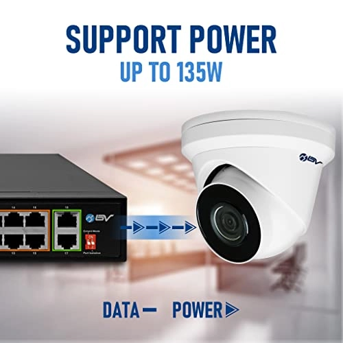 Long range 16 PoE+ | 135W 18-Ports