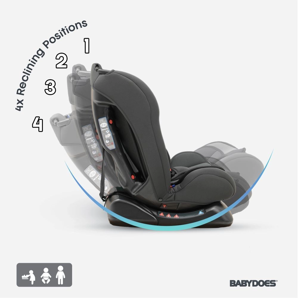 ESTEEM - Group 0+1+2