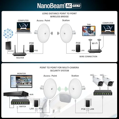 NBE-5AC-GEN2