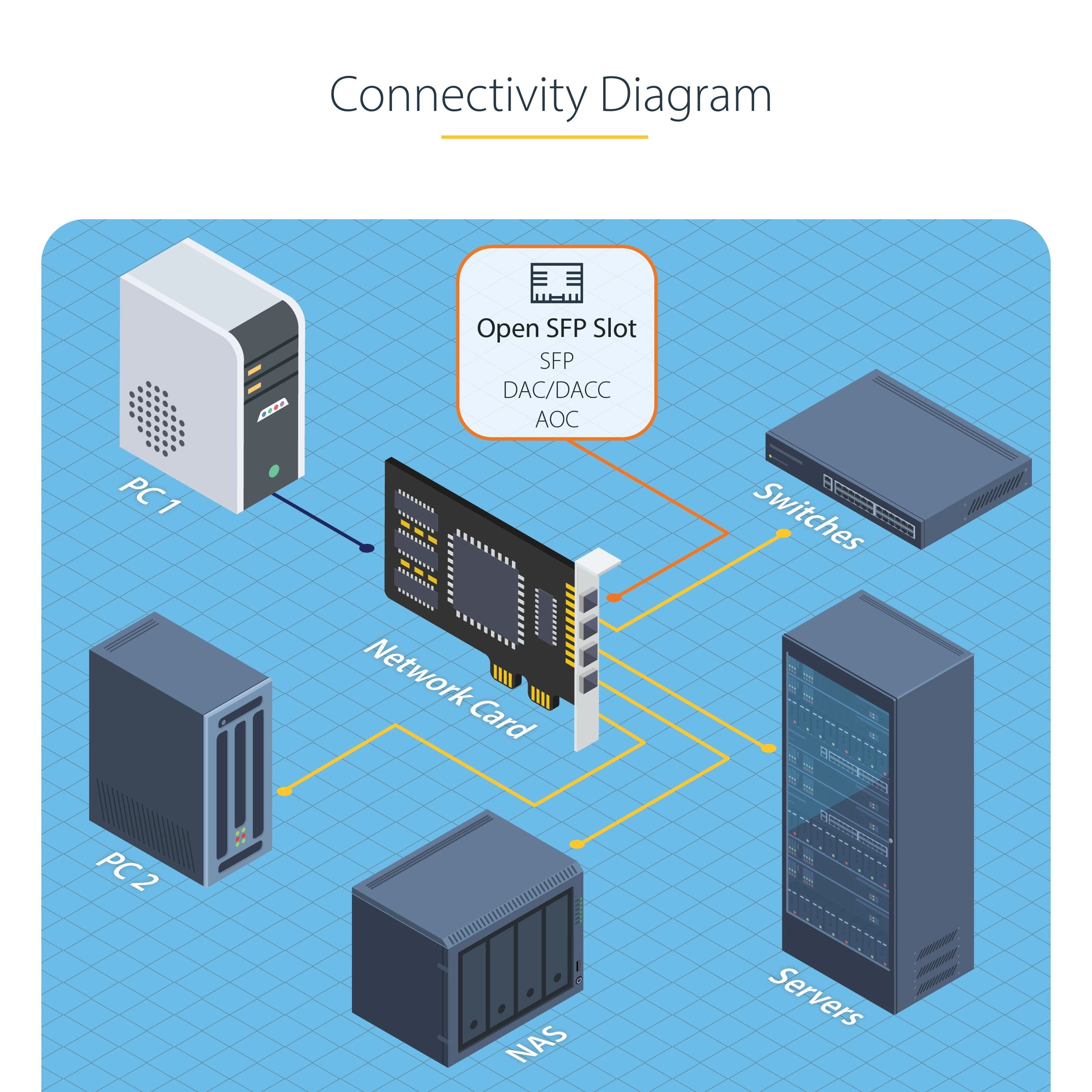 PCI Express Gigabit Ethernet Fiber Network Card