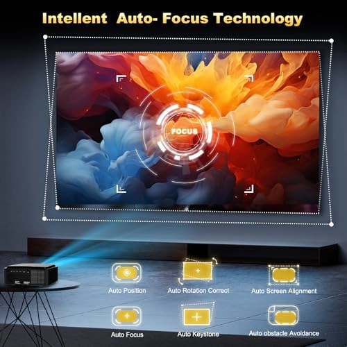 C5 PRO 1500 Brightness