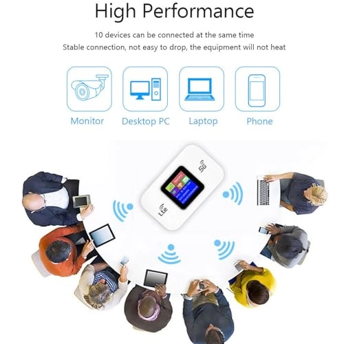 4G Mobile WiFi Router - 300Mbps 802.11 B G N