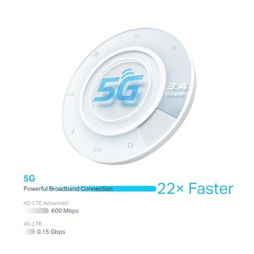 NX510V - 3000 Mbps 802.11ax