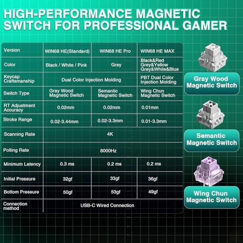 Hero 68 HE - 60% Wired