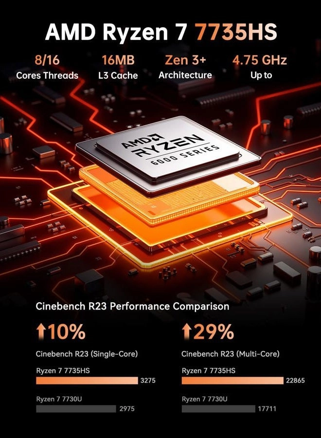 H1 - Ryzen 7 6800H 32GB 512GB