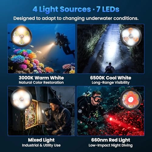 SD11 - 5000 Lumens IPX8 Waterproof