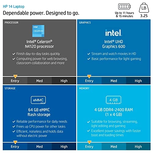 Stream - 14'' 64GB 4GB Celeron N4120