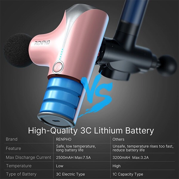 Mini Massage Gun - 5 Speed Portable