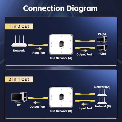 Gigabit Switcher - 3-ports