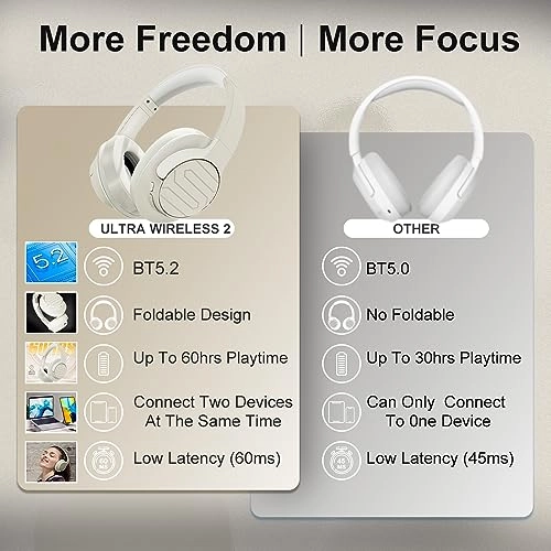 Ultra Wireless 2 Wireless Headphone