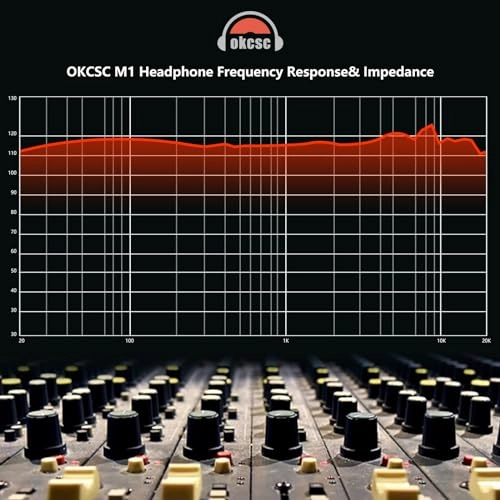 M1 Pro Wired Headphone