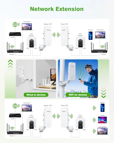 CPE661 - Gigabit 5.8GHz 3KM