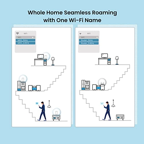 MX12 - Wi-Fi 6 3 piece(s)
