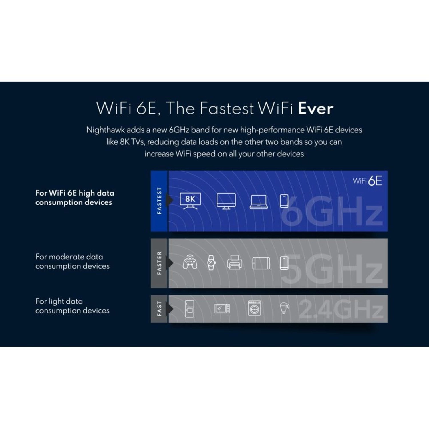 A8000 - WiFi 6E USB 3.0 Wireless