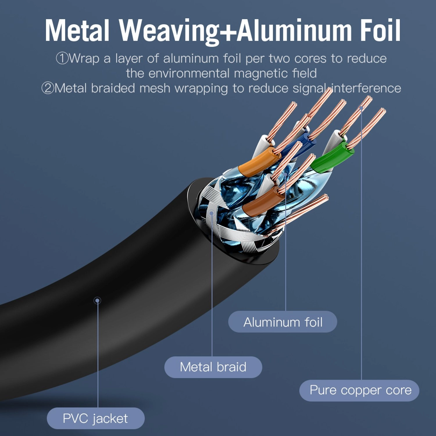 Cat.7 SSTP Patch Cable - 5 m