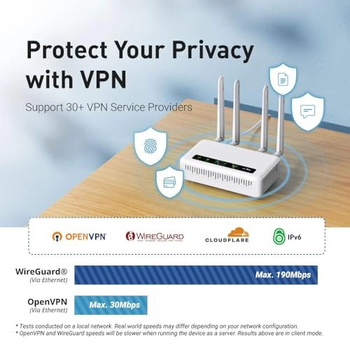 GL-X2000 - 4G LTE Wi-Fi 6 574Mbps 2402Mbps