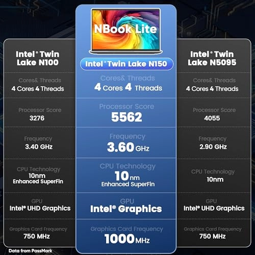 Nbook Lite - 15.6'' N150 16GB DDR4 512GB SSD