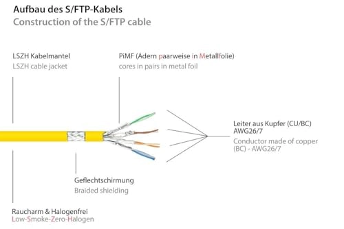Cat.5e Ethernet LAN Patch Cable - 5 m