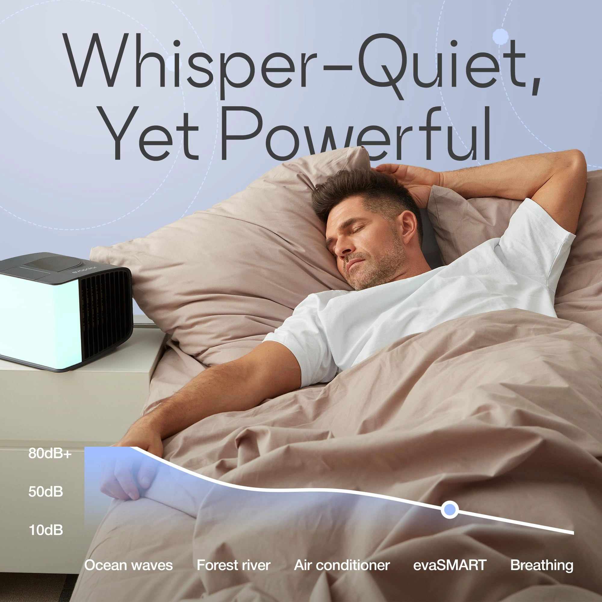 EV-3000 - 12 watts