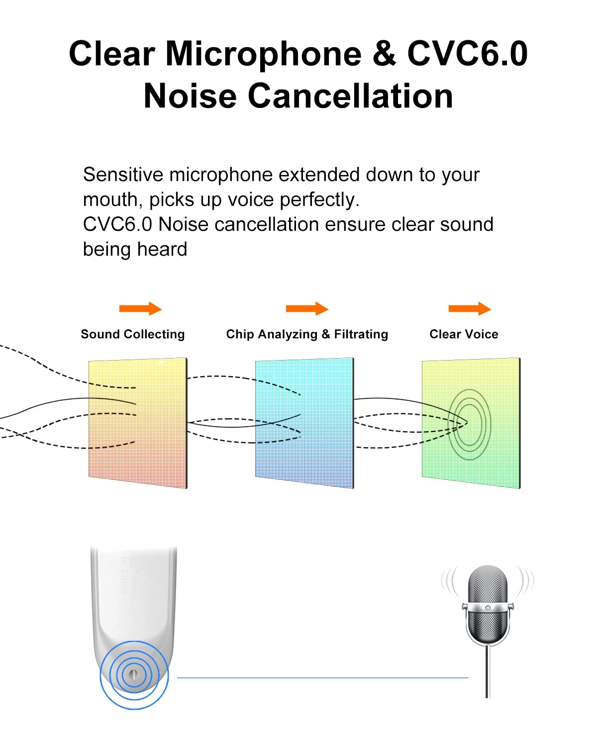 V9110B_P Wireless Headset