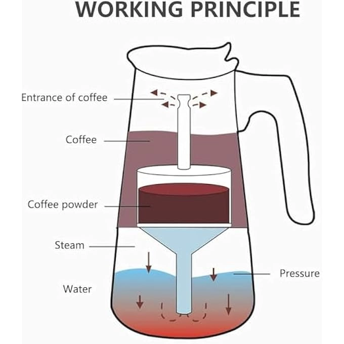 Moka Pot - Stainless Steel Induction Compatible