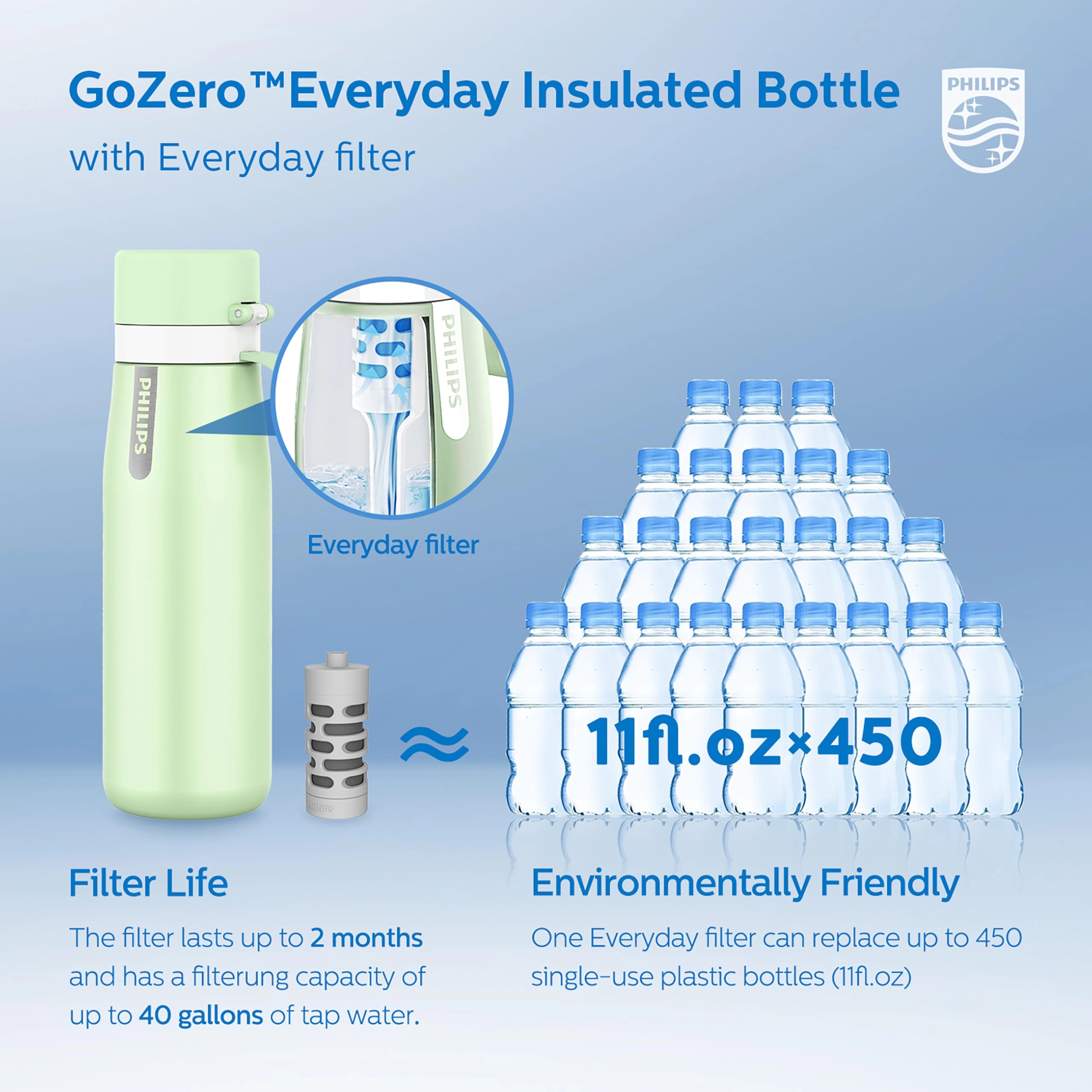 GoZero Everyday Water Bottle - Water Filter