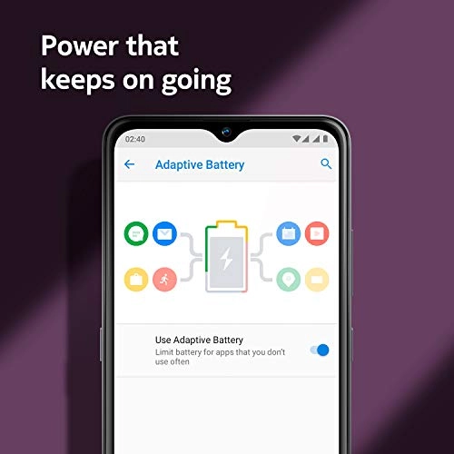2.4 - 3GB 64GB
