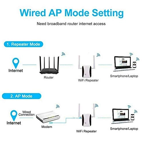 WAP-300 - 300Mbps 2.4GHz