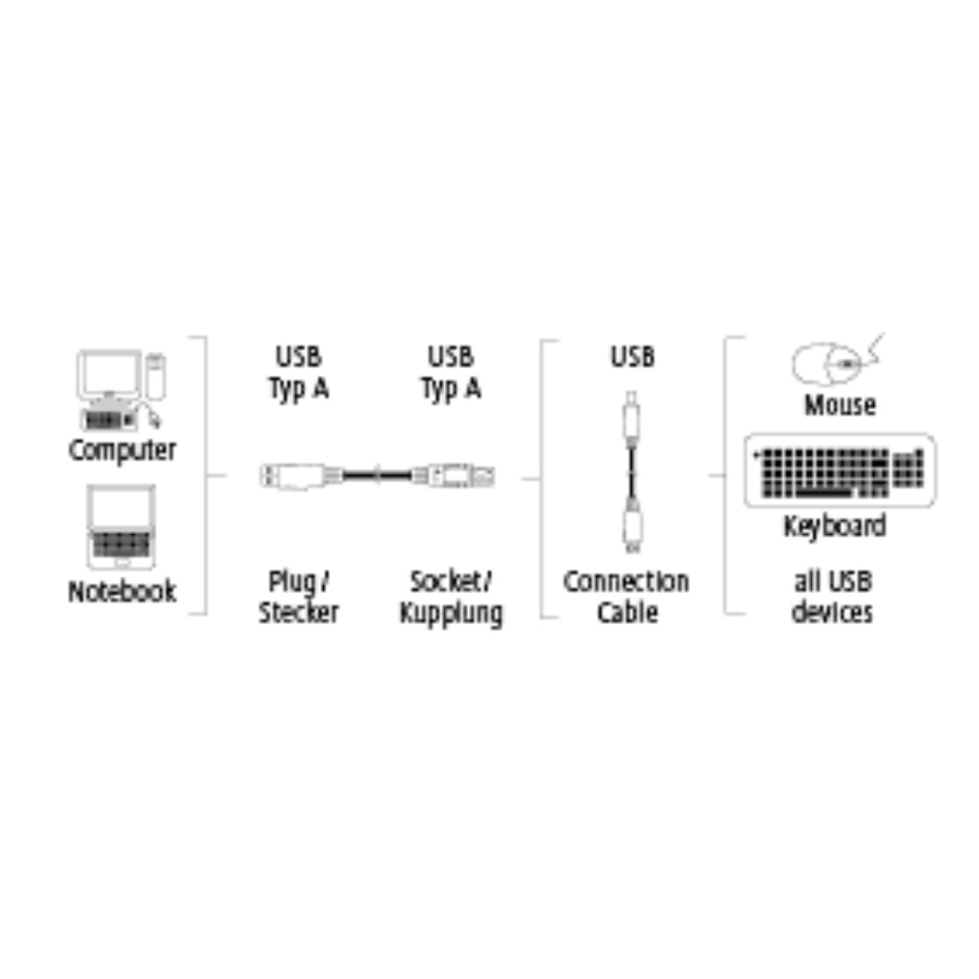 USB 2.0 cable - 5m