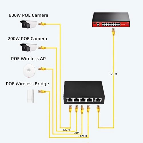 100M PoE Injector - 48V 30W 5 Port 802.3at/af 100 Megabits Per Second 90W