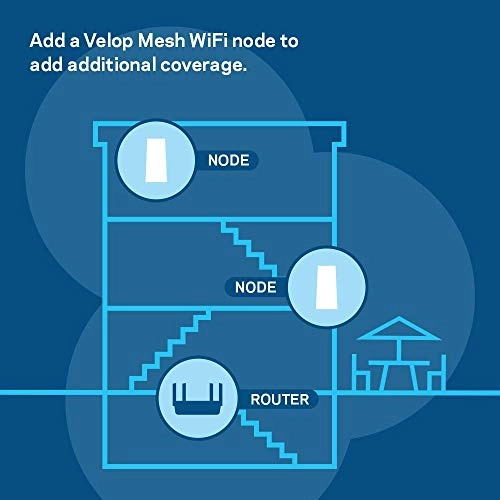 MR8300 - AC3500 + Velop Dual-Band Whole Home Plug-In Node