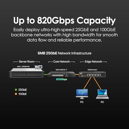QSW-M5216-1T-US 16-Ports