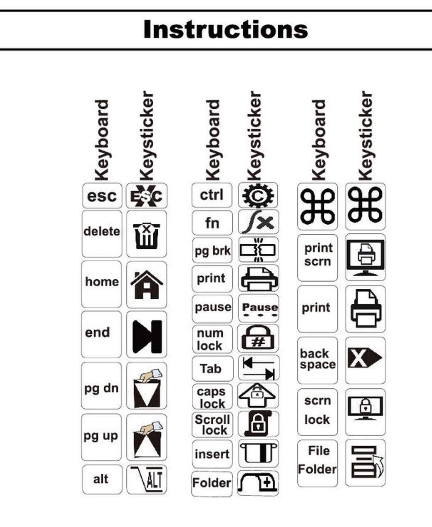 Keyboard Stickers - US English